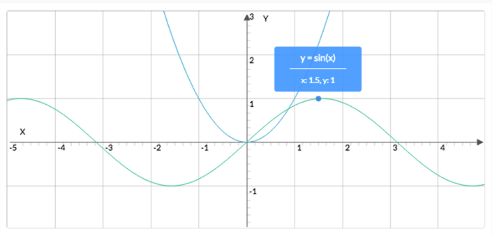 A graph plotting widget