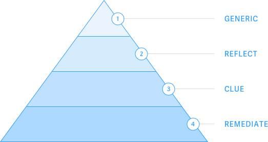 Example of generic feedback