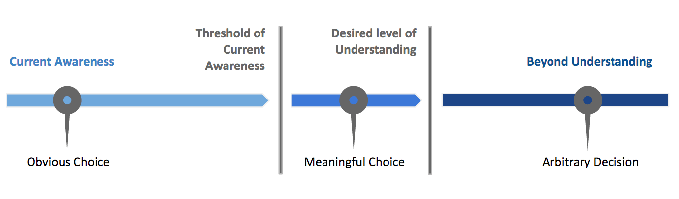 Staggered feedback approach