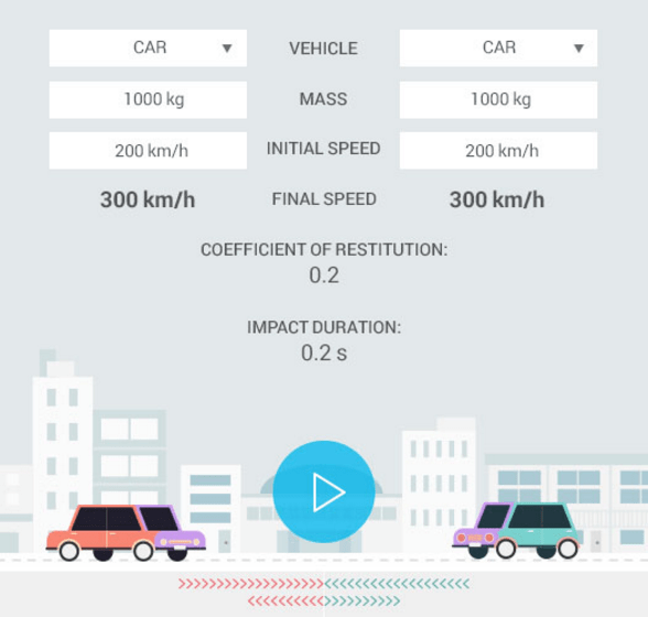 Adaptive Mechanics simulation