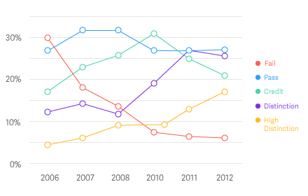 Engineering Mechanics Graph