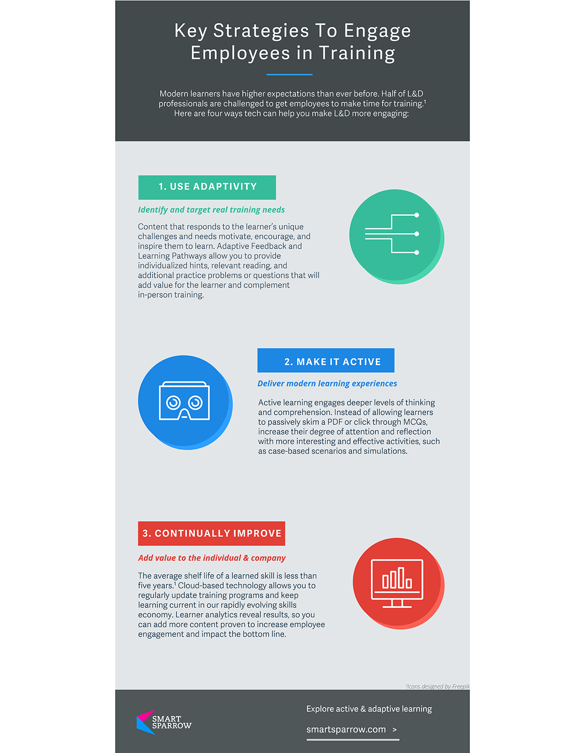 Training strategies infographic