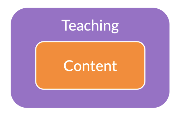 Teaching and content