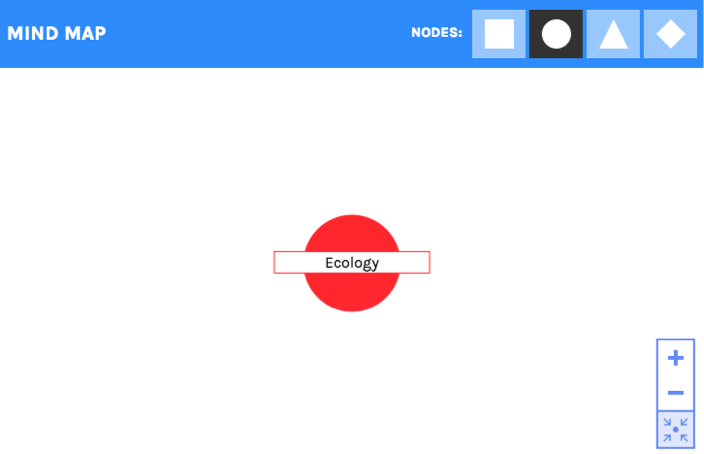 Creating a concept map around the topic "ecology"