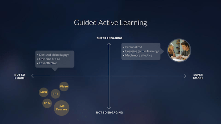 Guided active learning is engaging and smart