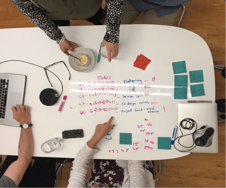 Smart Sparrow learning designers think about their project plan and data (and eat ice cream)